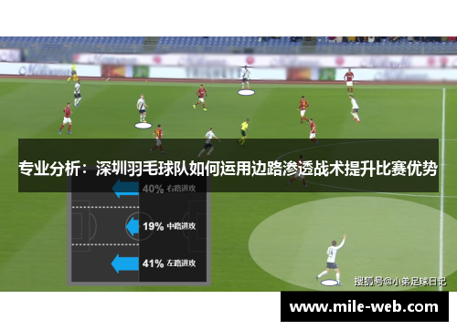 专业分析：深圳羽毛球队如何运用边路渗透战术提升比赛优势